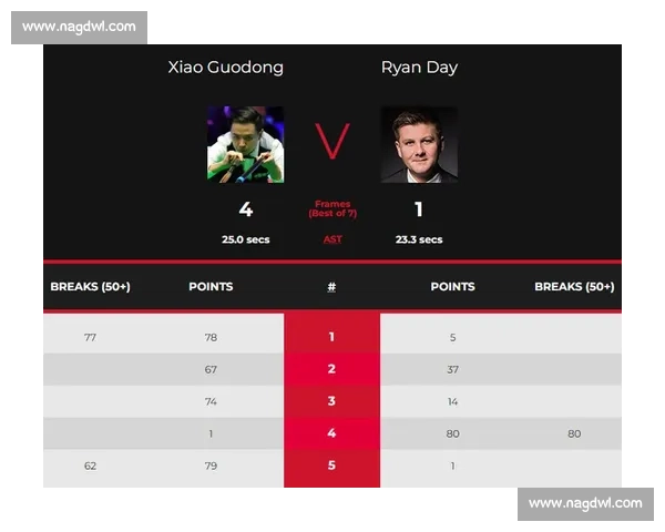 斯诺克台球比赛基本规则详解及比赛流程介绍