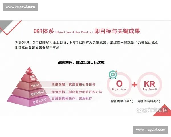 企业运营绩效深度解析与战略优化实施研究