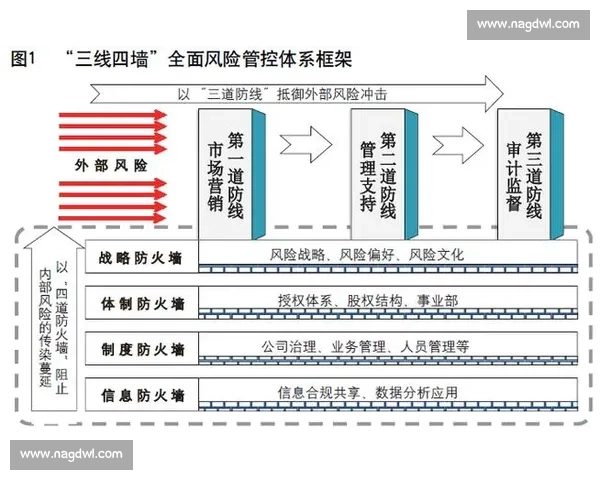 构建完善企业监督体系提升管理效能与风险防控能力的策略研究